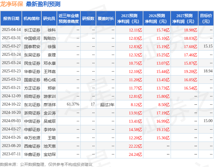 券：给予龙净环保买入评级CQ9电子平台入口东吴证