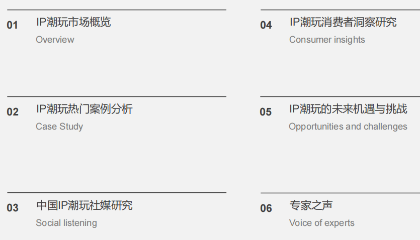 5潮玩行业深度分析报告CQ9电子平台202(图6)