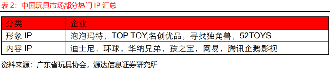 5潮玩行业深度分析报告CQ9电子平台202(图7)